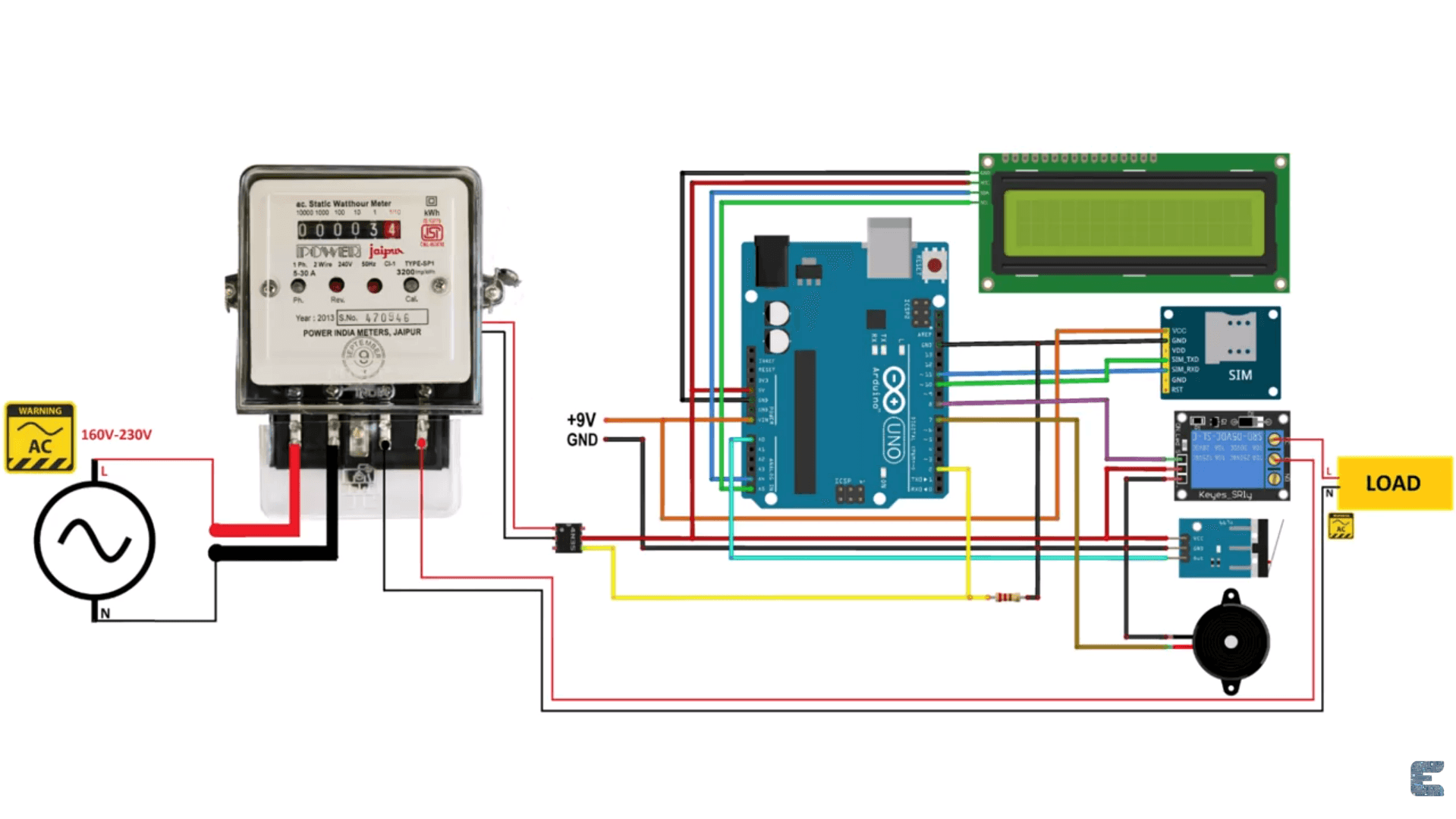 Predictive Energy Management System (PEMS)